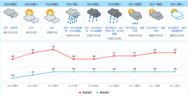 天气图