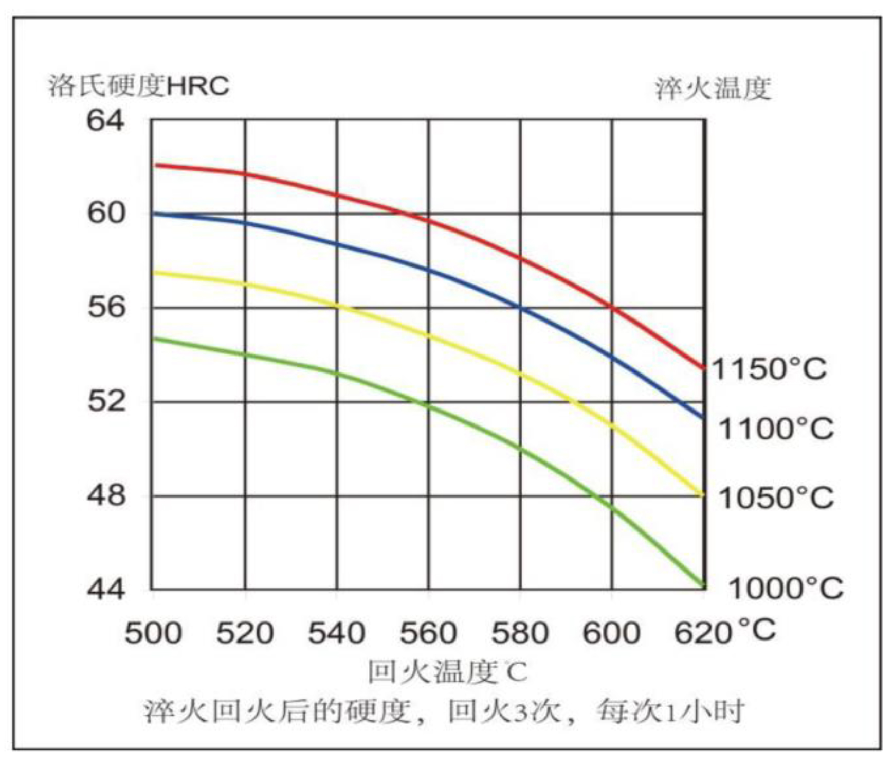 奥式体化淬火温度