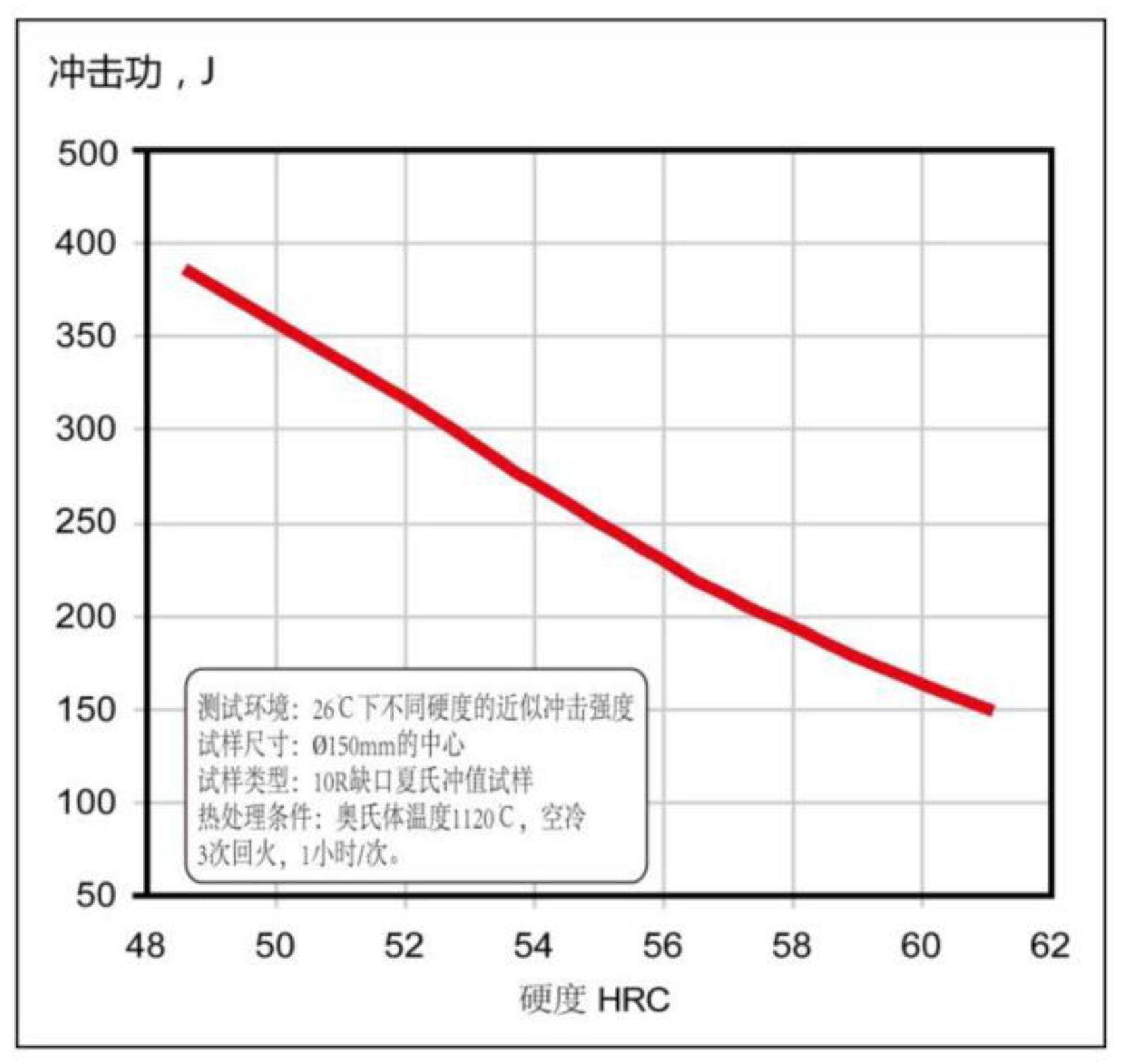 冲击韧性