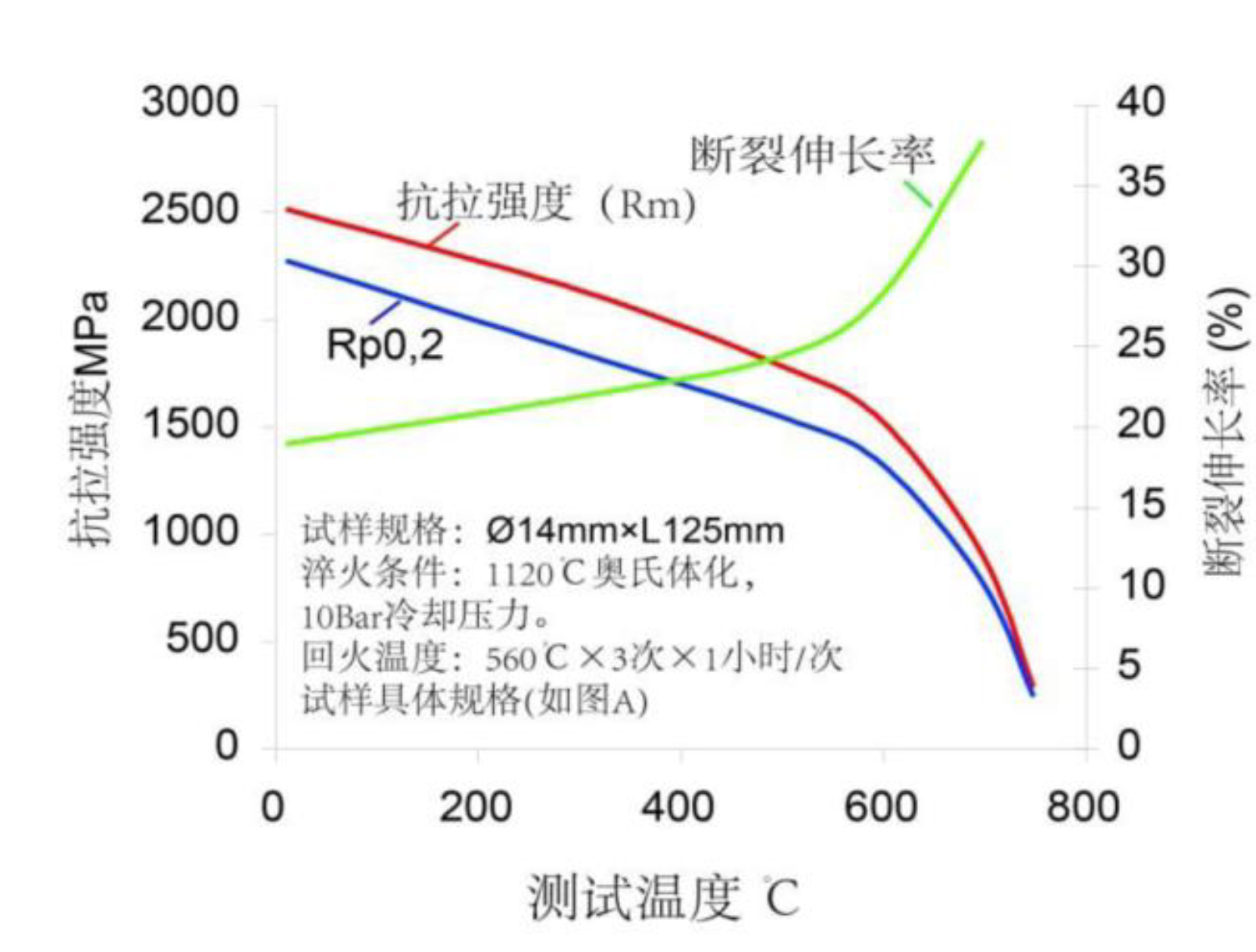 抗弯强度