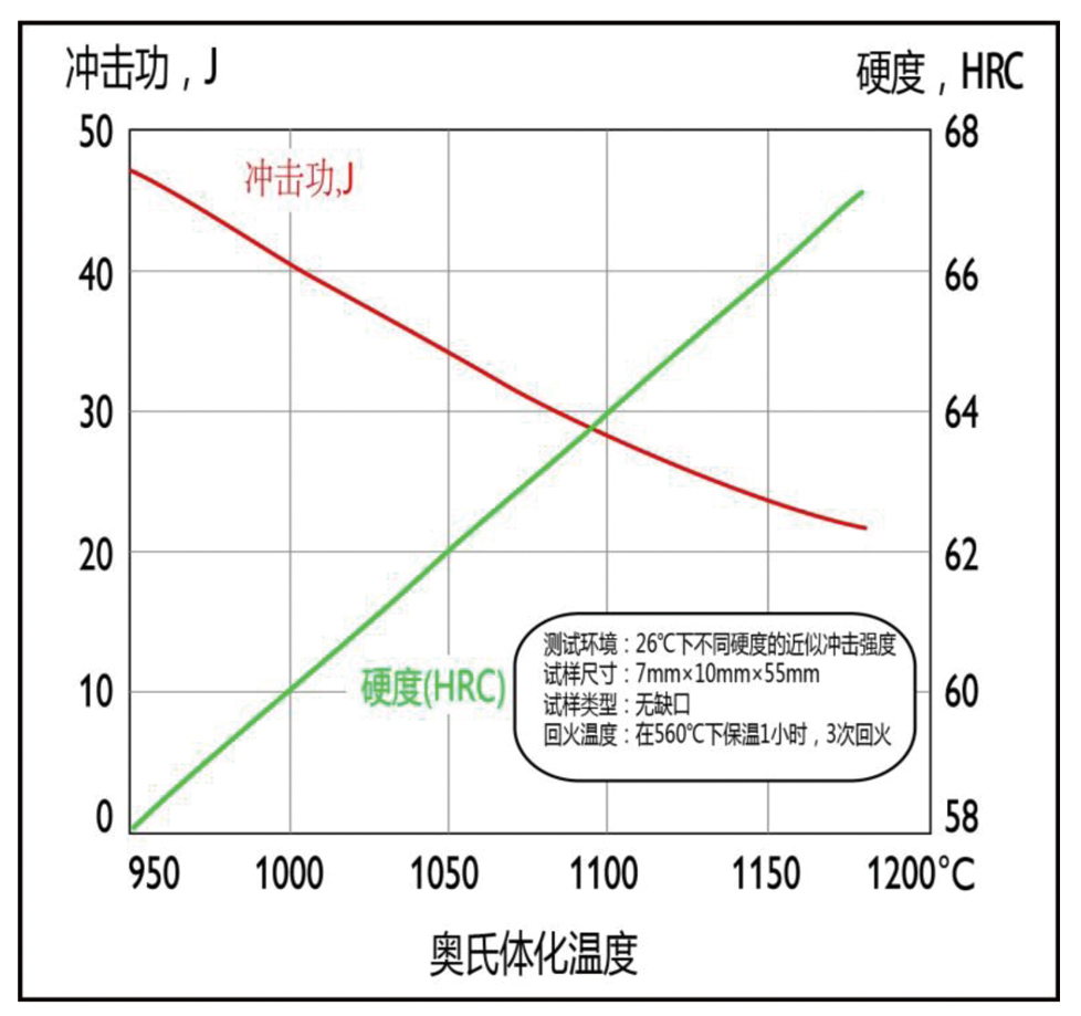 冲击韧性