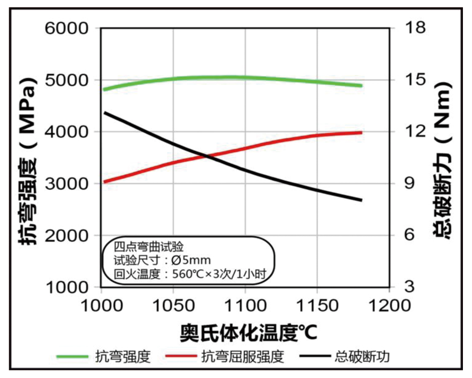 抗弯强度