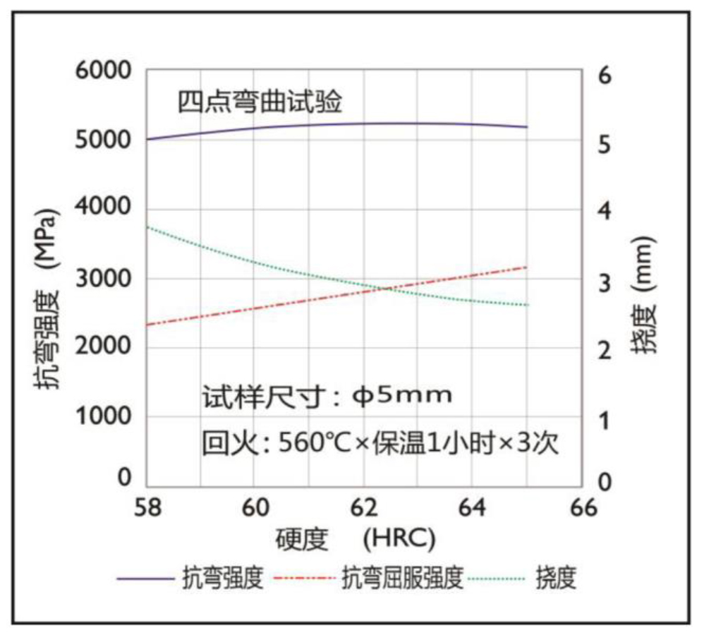 抗弯强度