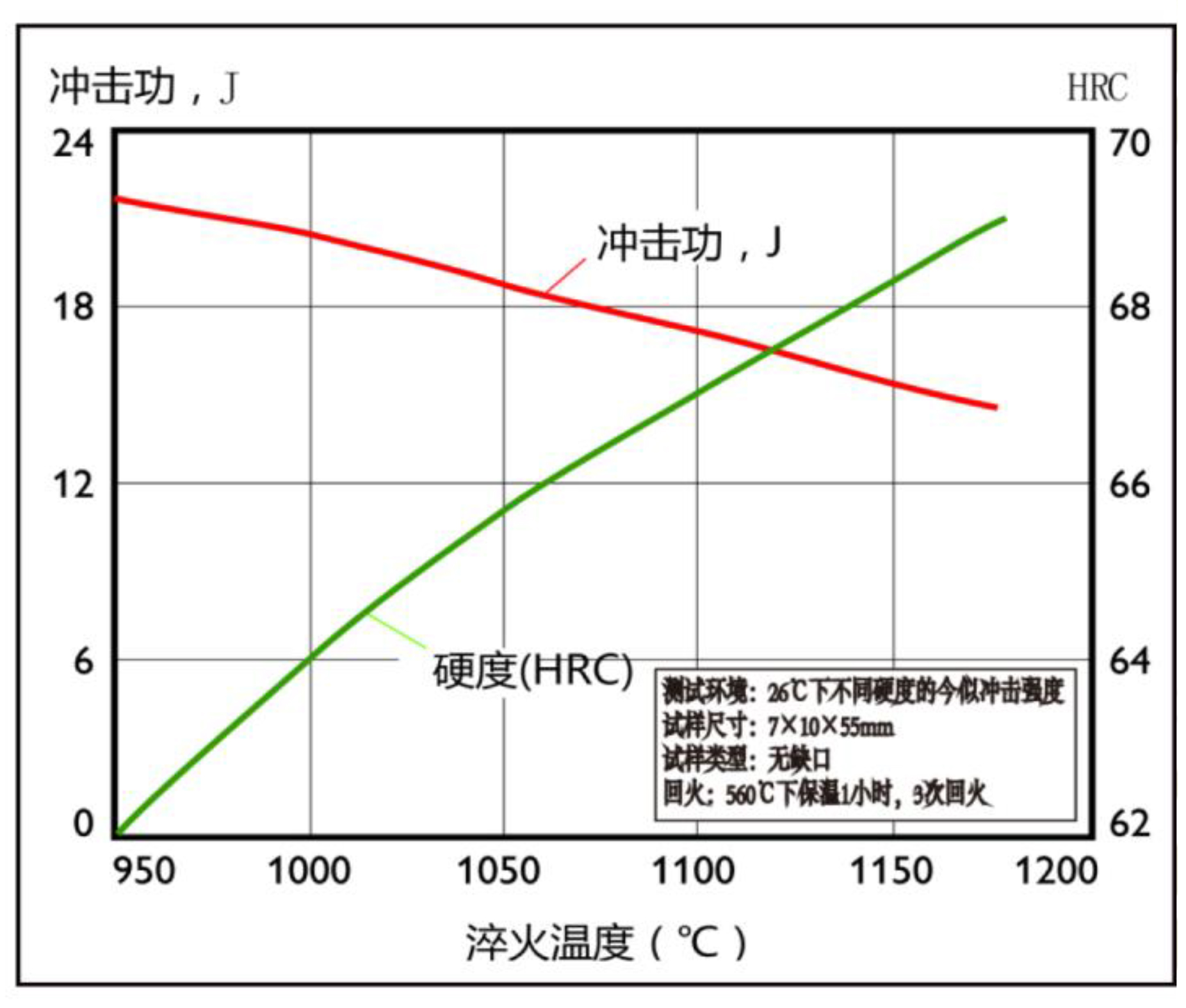 冲击韧性