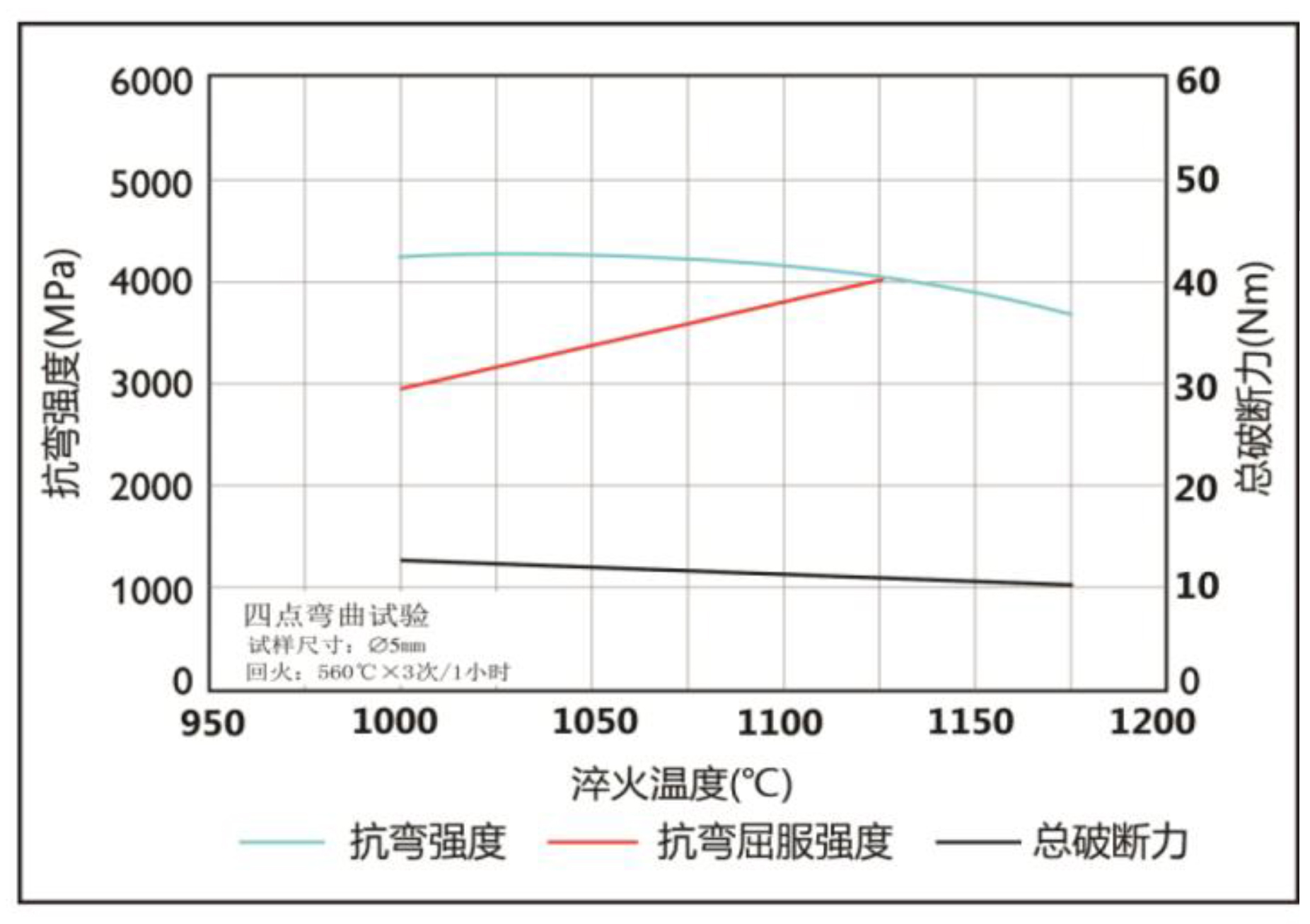 抗弯强度