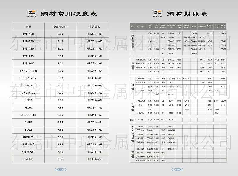 钢种对照表