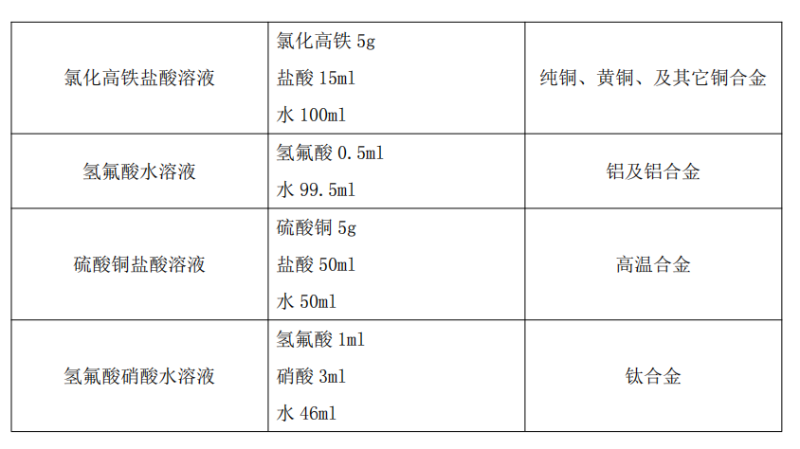 常用化学浸蚀剂