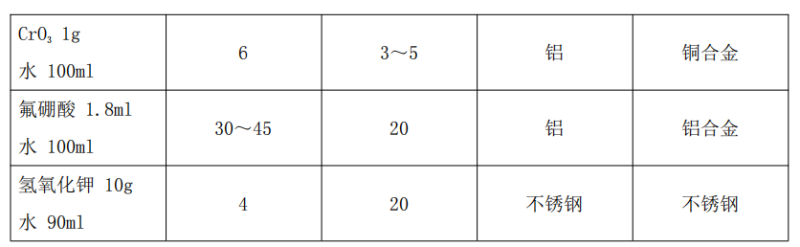 常用电解侵蚀液