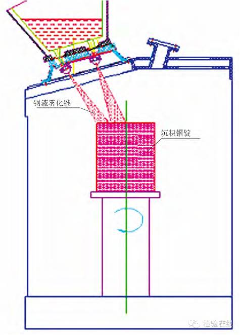 喷射成型示意图