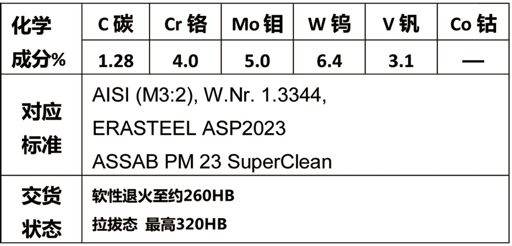 粉末高速钢PM-A23
