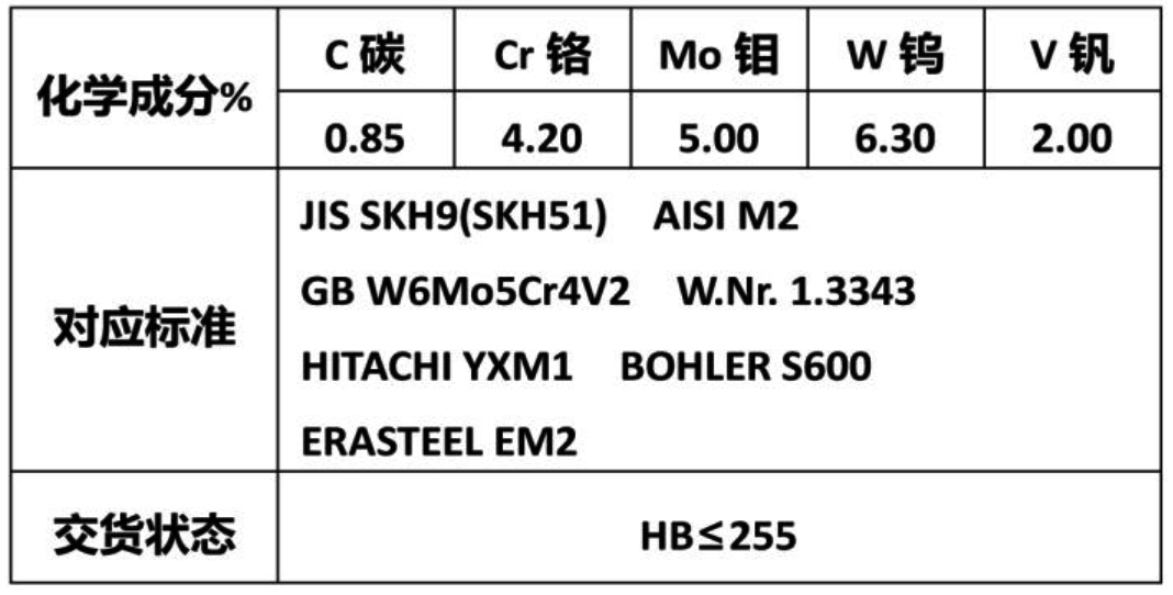 粉末高速钢PM-M2