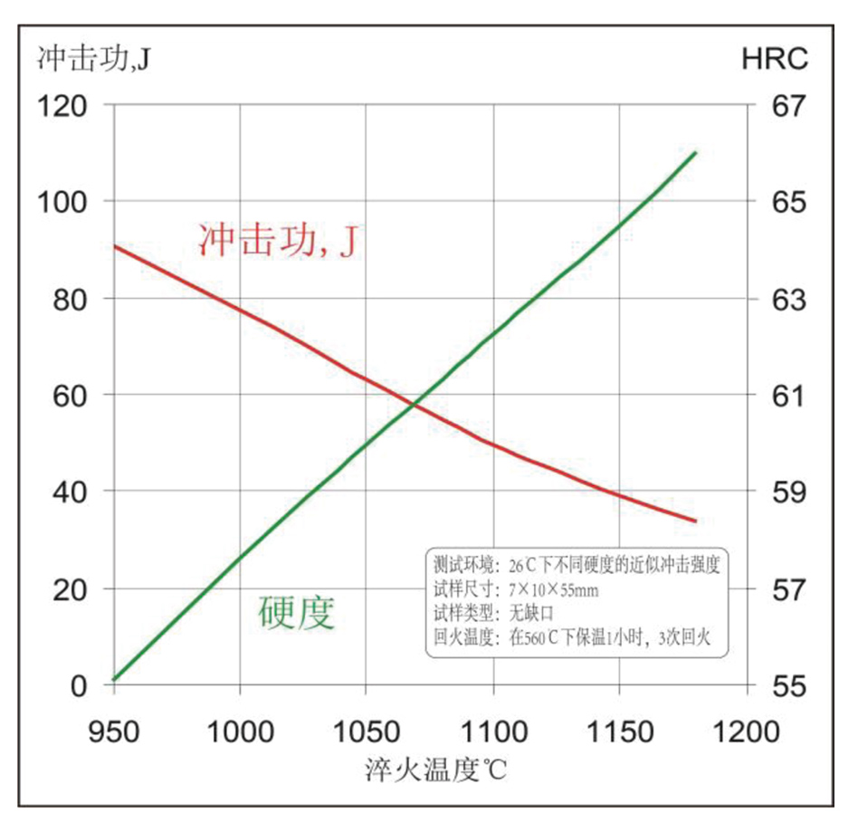 冲击韧性