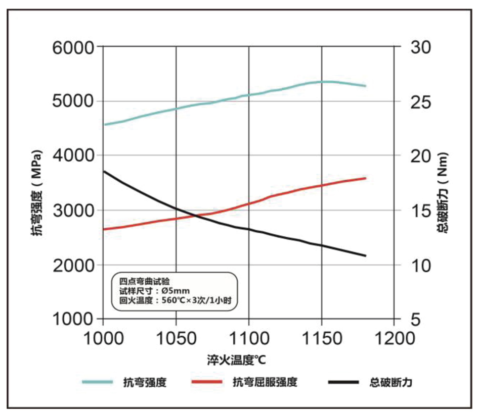 抗弯强度