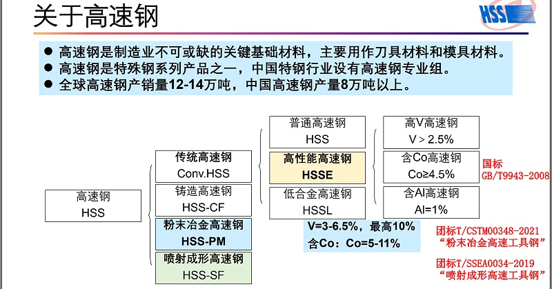 关于高速钢