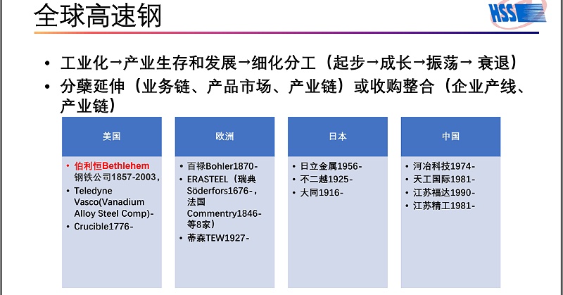 全球高速钢